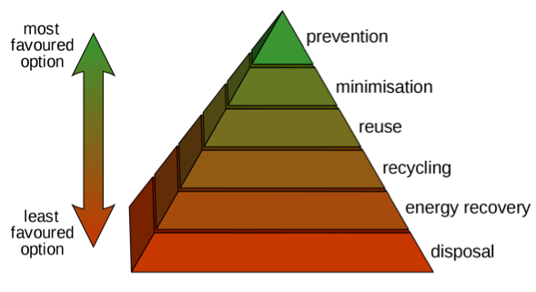 Light of Day Recycled Gift Bags